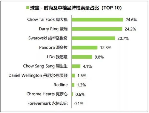 乾坤話事 2018年奢侈品行業(yè)年中大盤點(diǎn)——互聯(lián)網(wǎng)銷售珠寶篇